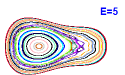 Poincar� section A=2, E=5